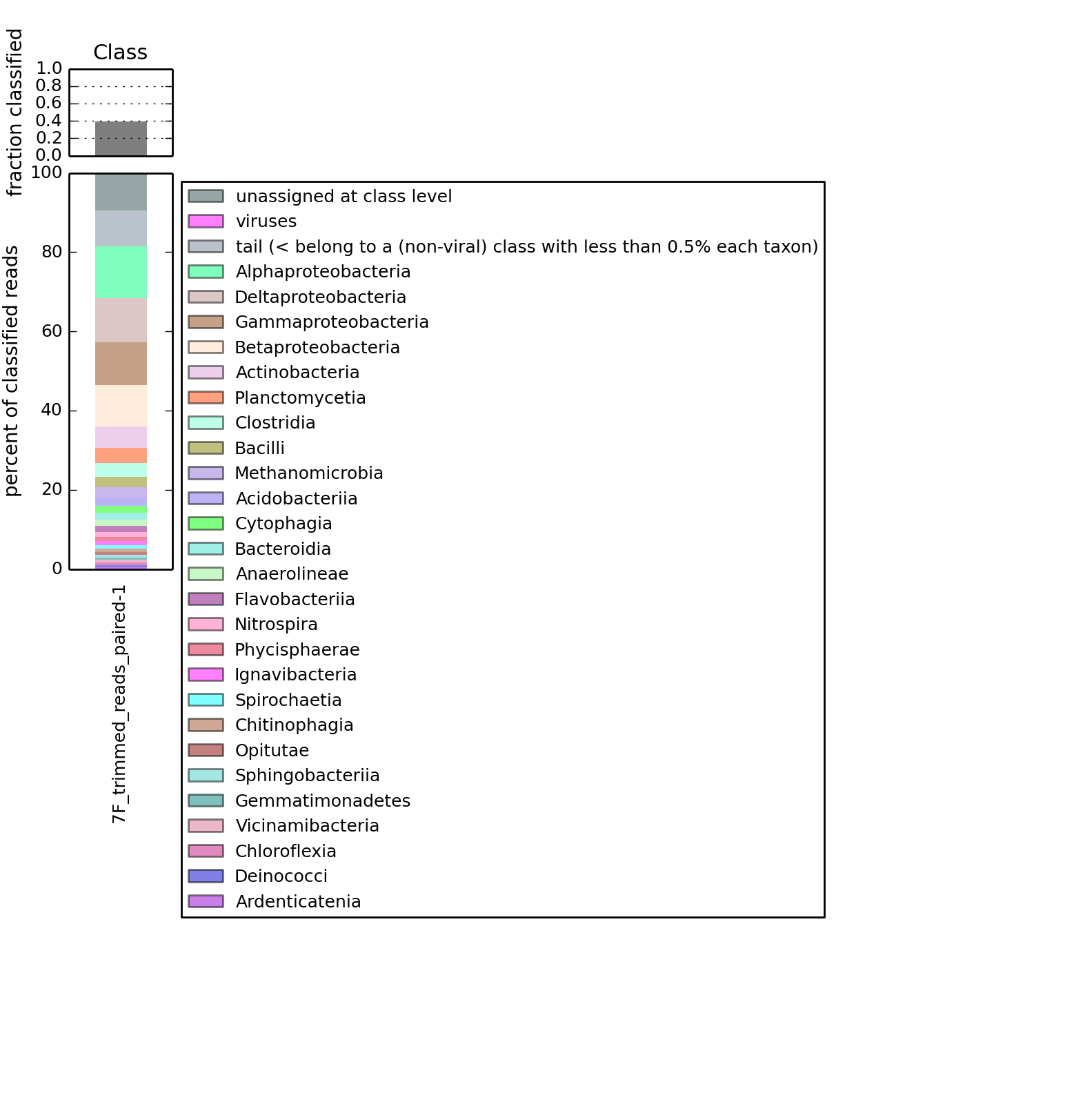 KBase Narrative - BTRS2019_7F_JGISequencing_2021_NallelyDalera