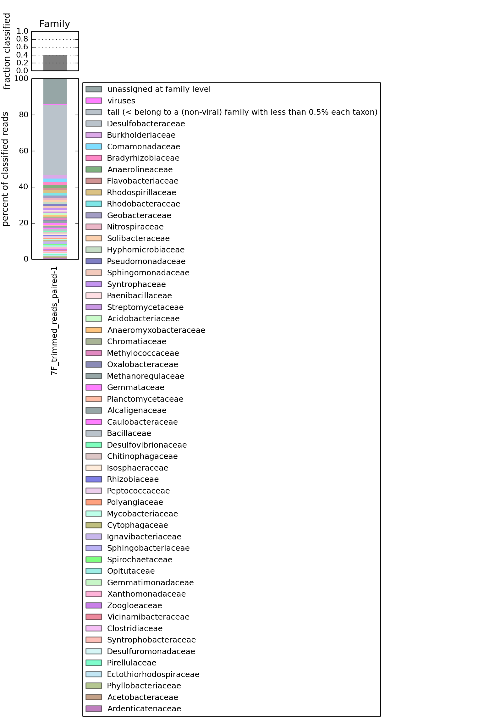 KBase Narrative - BTRS2019_7F_JGISequencing_2021_NallelyDalera